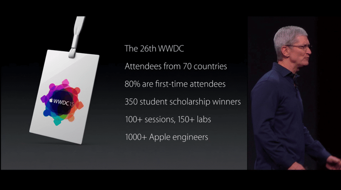 wwdc-numbers-png.19807