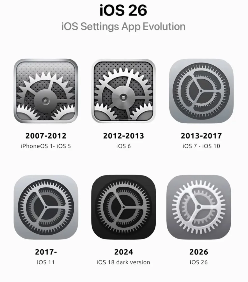 Why is it that so many people don’t like iPadOS 26, iOS 26 and macOS 26 ...