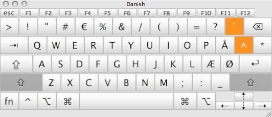 DanishShift.jpg