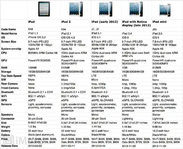 ipad_version_chart_imore2.webp