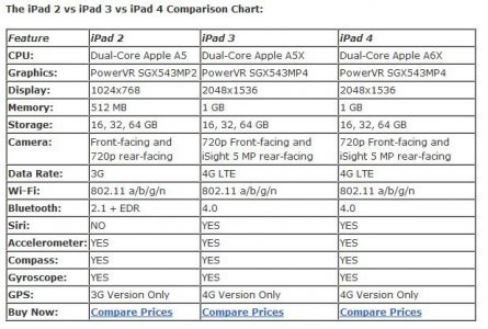 iPad234Compared.JPG