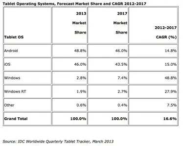 idc-chart-130312.jpg