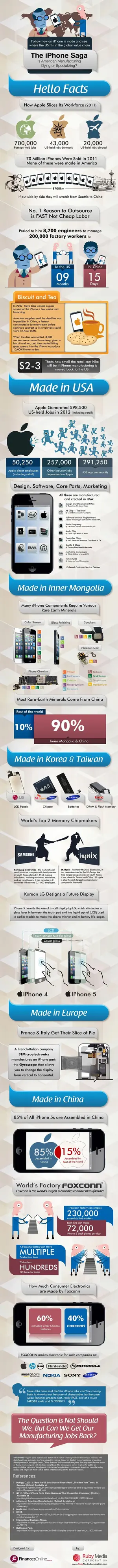 iPhone-infographic.webp
