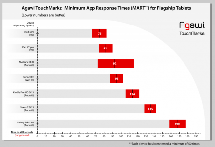 touchmark_graph_ftablets_rev2-1024x703.png