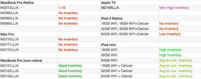 preoct22inventory.jpg