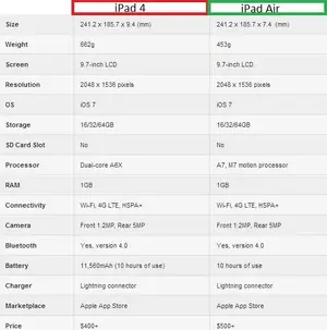 ipad 4 vs ipad air.webp