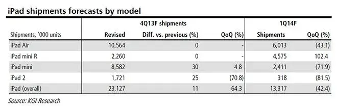 13.11.12-iPad_Forecast.webp