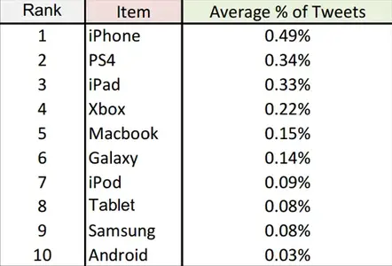 iphone-ipad-tech-gifts-christmas.webp