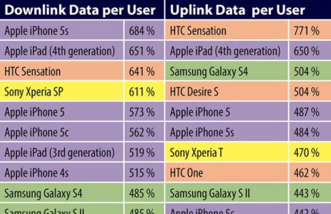 iphone-ipad-data-usage-620x400.jpg