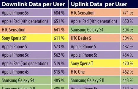 iphone-ipad-data-usage-620x400.webp