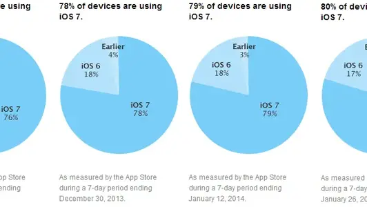 ios-7-app-store-620x350.webp