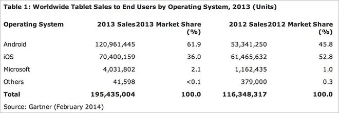 14.03.03-Gartner-1.jpg