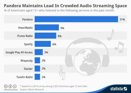 itunes radio market share.webp
