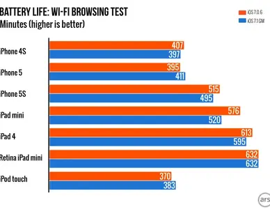 ios-7.1-battery-drain-620x480.png