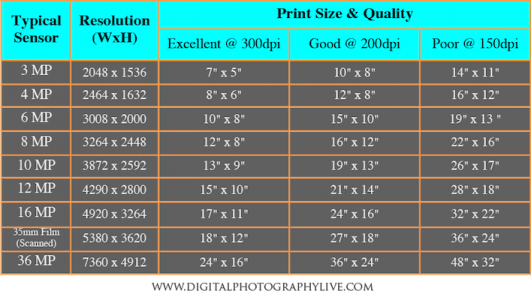 megapixel-vs-print-size.png
