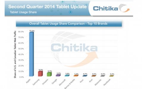 chitika-tablet-2014-april.jpeg