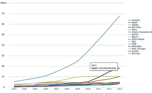 apple-second-online-retailer-620x381.webp