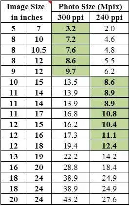 Image-size-vs.-Photo-size.webp
