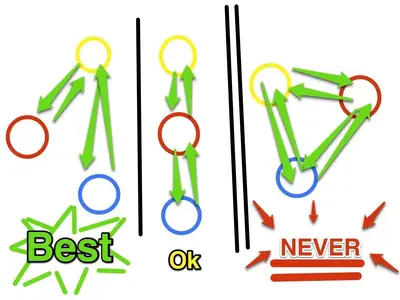 SyncDiagrams.webp