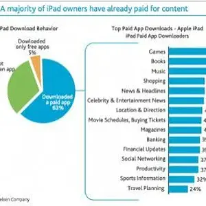 ipad-survey