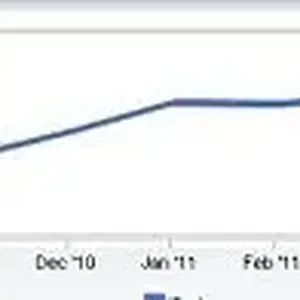 iPad browsing table