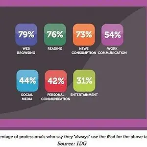 business survey