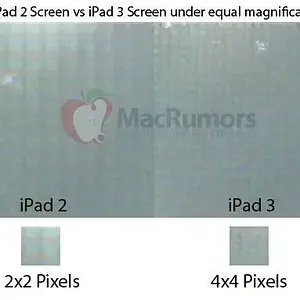 iPad_3_screen_MacRumors
