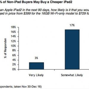 non_ipad_buyers
