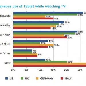 tablets and tv