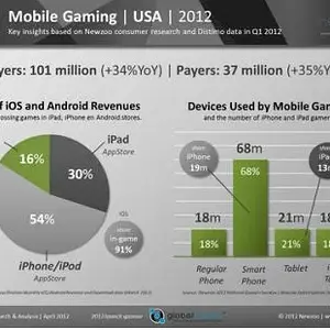 mobile gaming