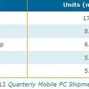 tablet_market_2012