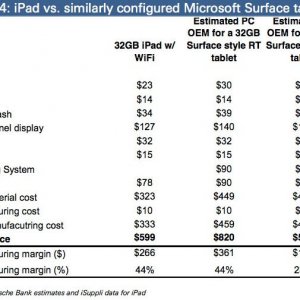 iPad and Surface