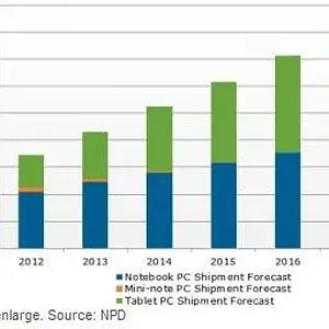 Tablets_to_surpass_notebooks