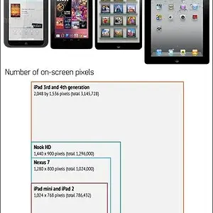 ipad-mini-relative-screen-sizes