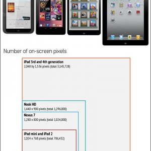 ipad-mini-relative-screen-sizes