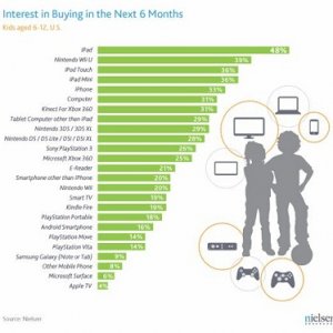 Nielsen_interest_in_buying_holiday_2012