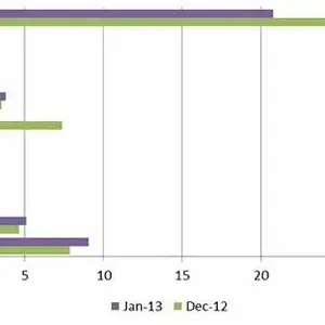 NPD_display_search_tablet_figures_March_2013