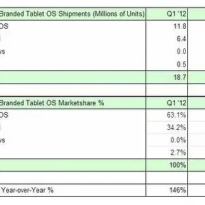 Tablet_shipments_Q1_2013