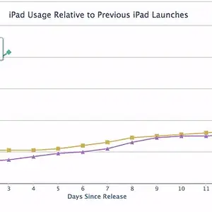 iPad_Air_usage