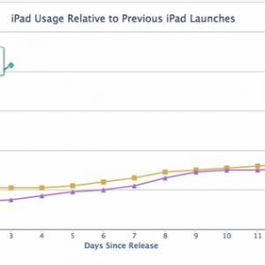 iPad_Air_usage