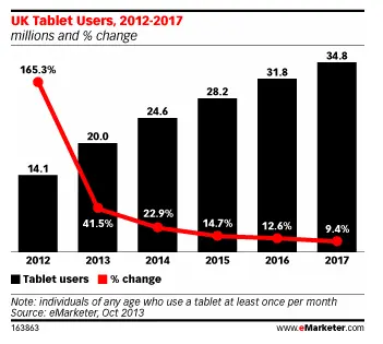 emarketer