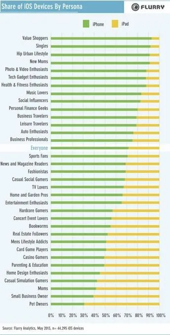 Flurry_iOS_persona_survey