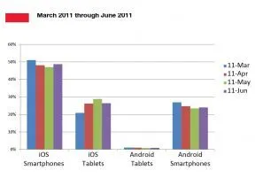 iPad in Enterprise