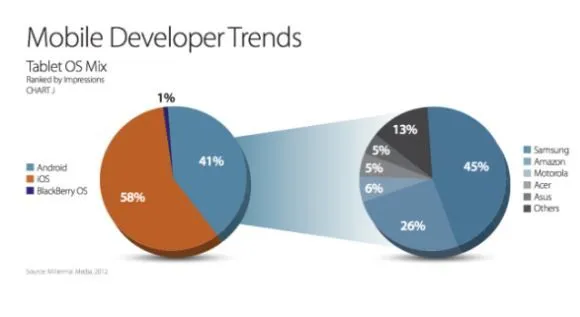 Millennial_tablet_survey