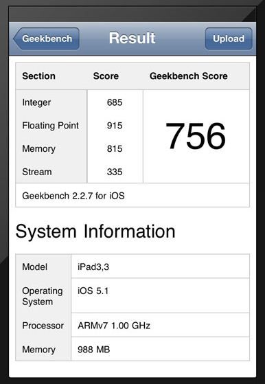 new iPad benchmark