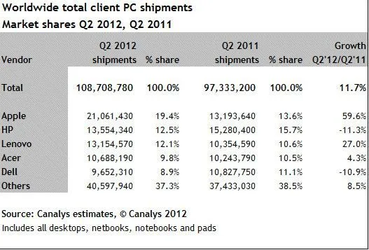 PC_shipments_Q2