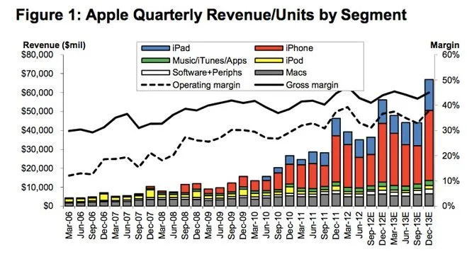 quarterly revenue