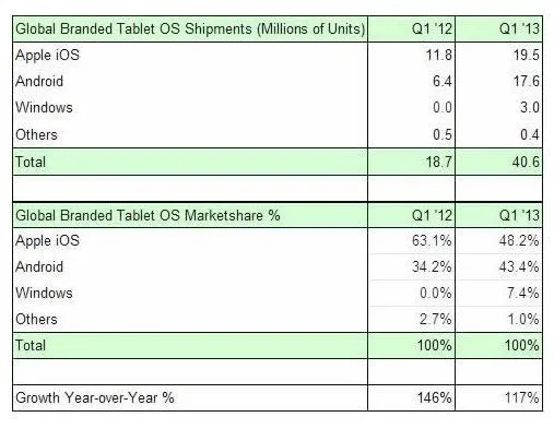 Tablet_shipments_Q1_2013