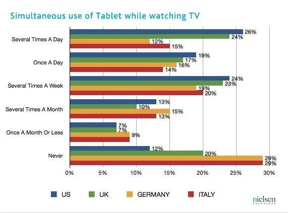 tablets and tv
