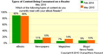 ipad-survey-520.jpg